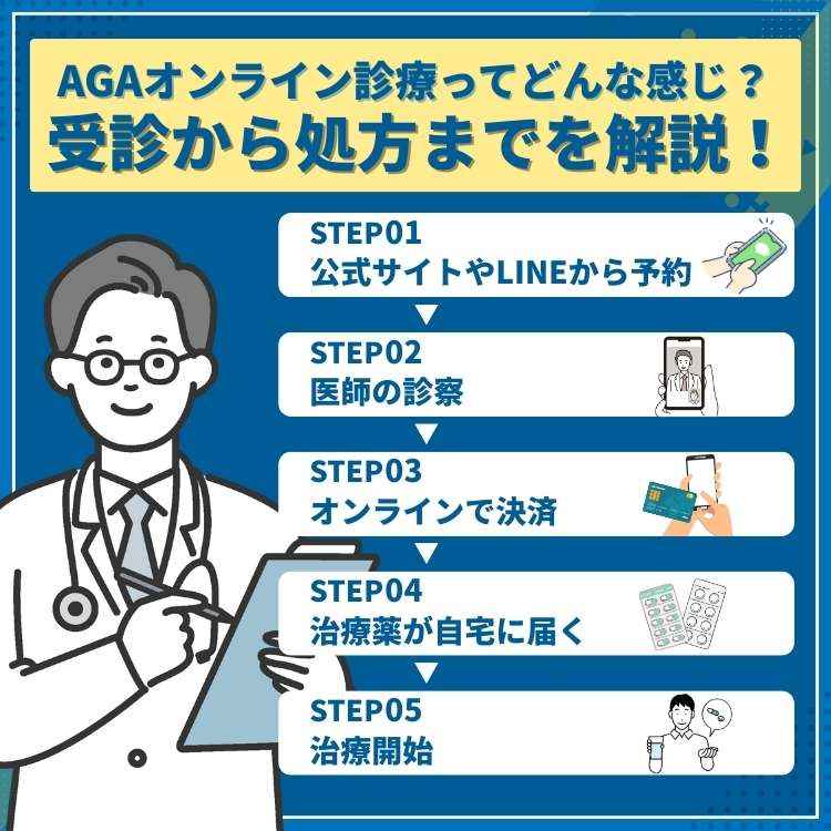 AGAオンライン診療の流れ