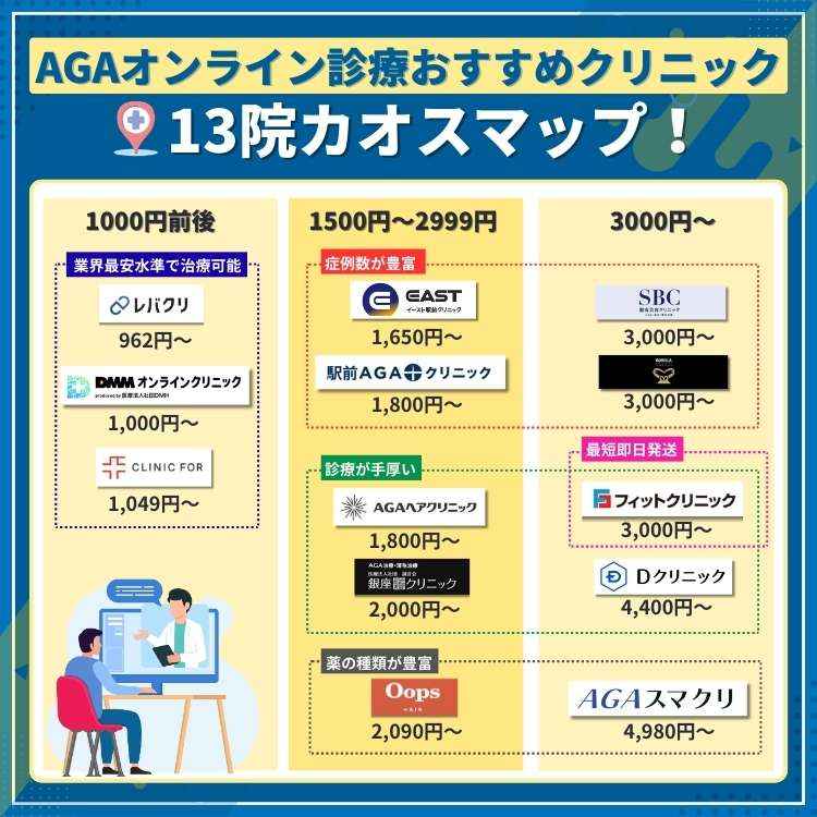AGAオンライン診療おすすめクリニック13院のカオスマップ