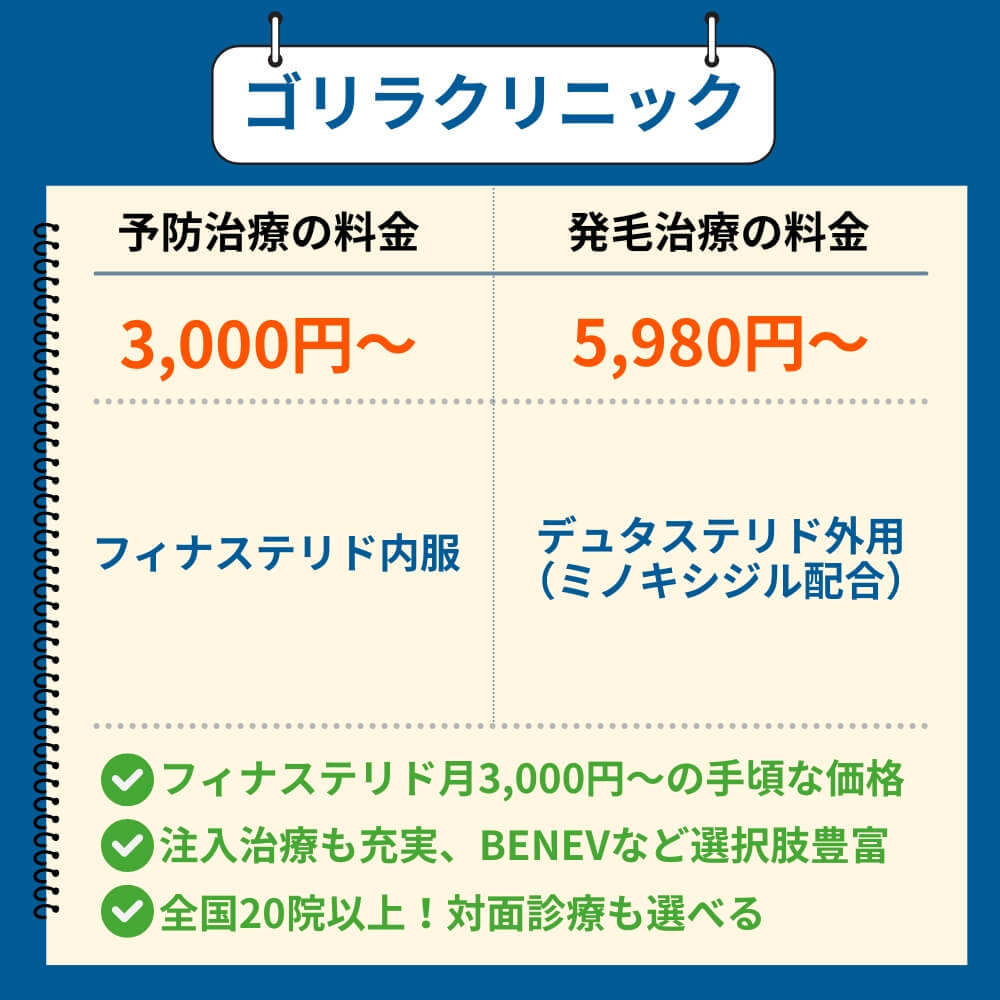 ゴリラクリニックのAGA治療