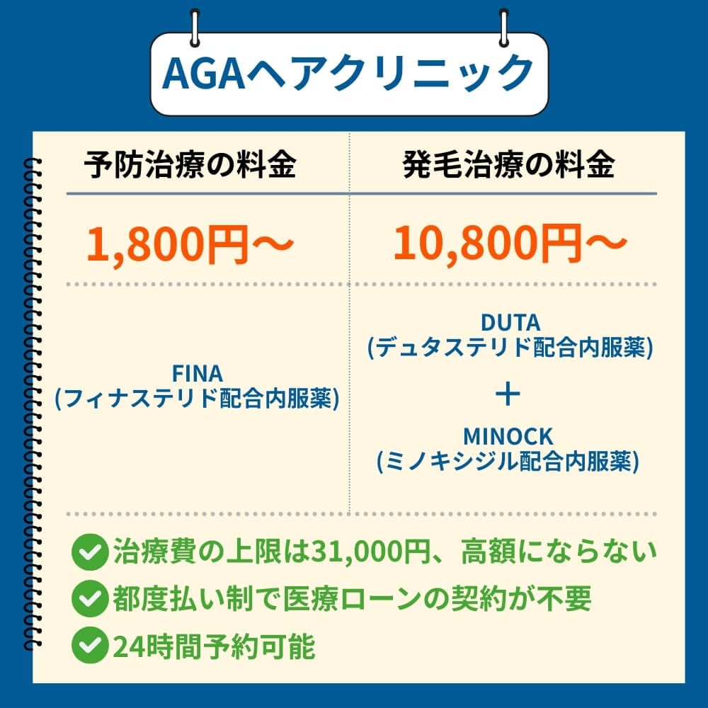 AGAヘアクリニック