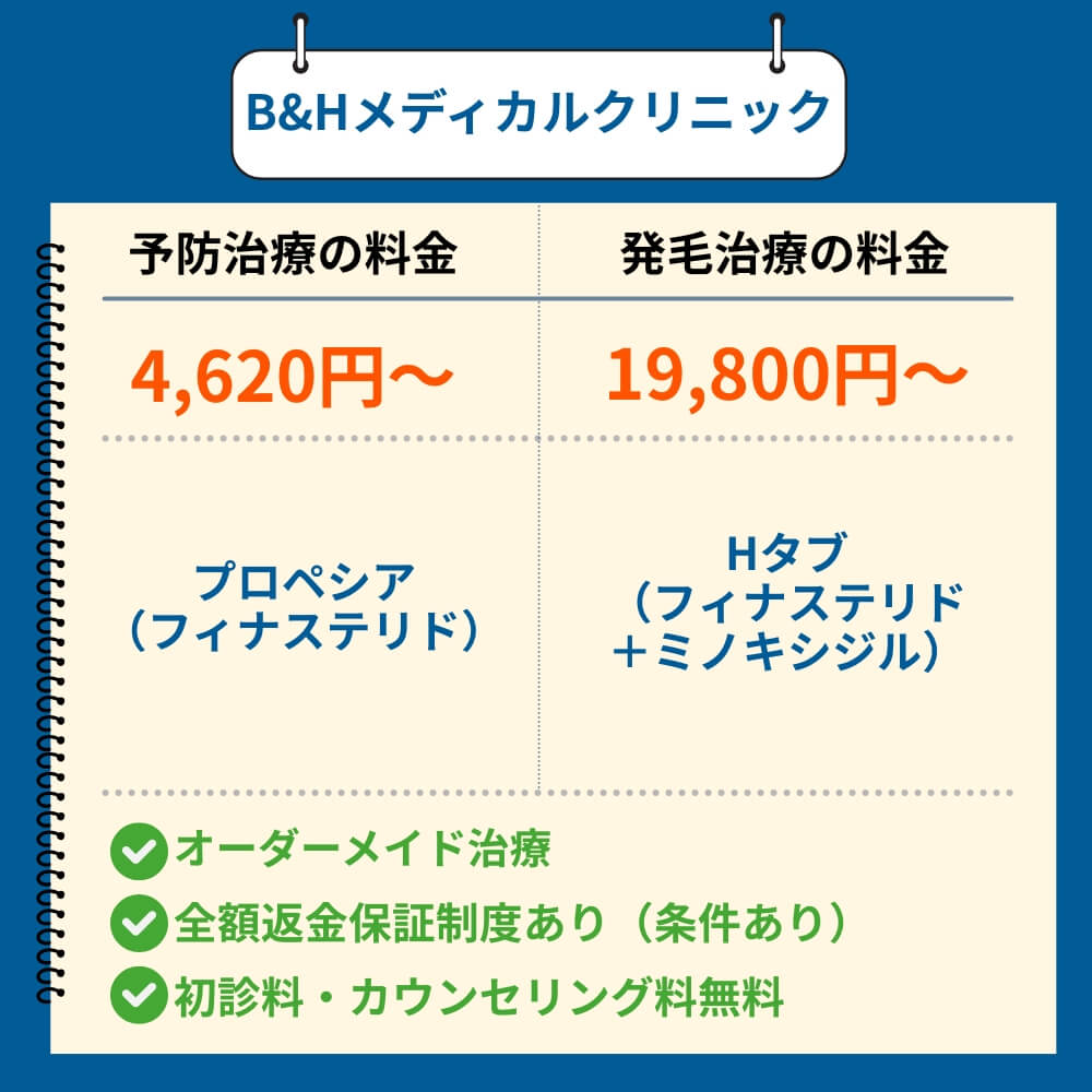B&HメディカルクリニックのAGA治療