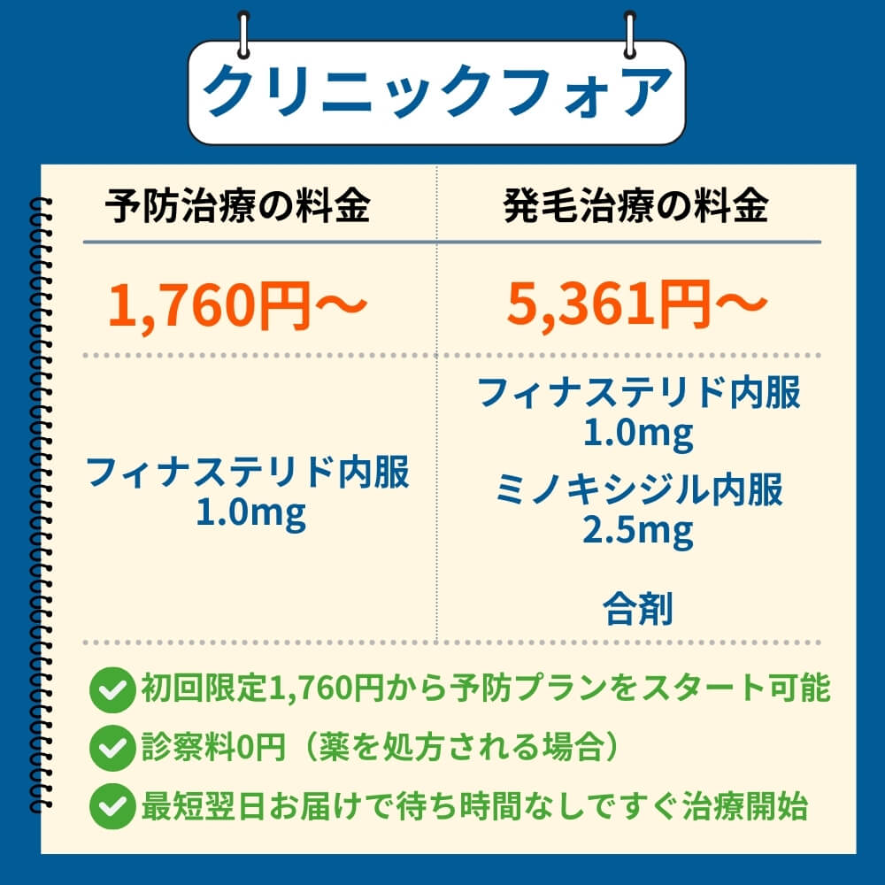 クリニックフォアのAGA治療