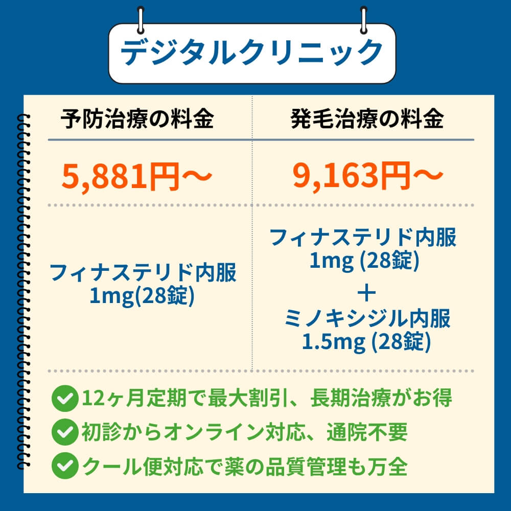 デジタルクリニックのAGA治療