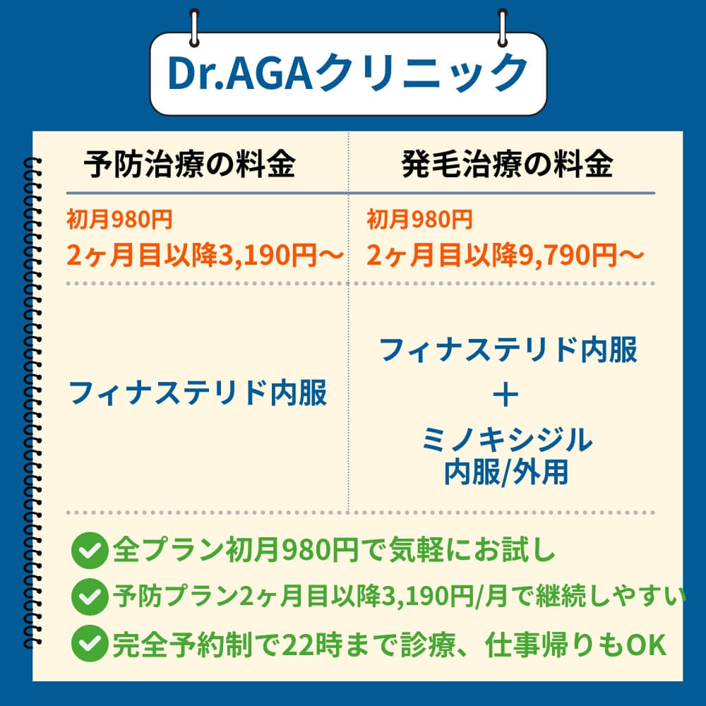 Dr.AGAクリニック