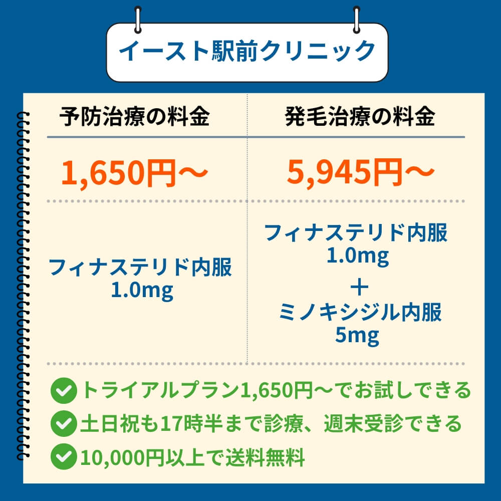 イースト駅前クリニックのAGA治療