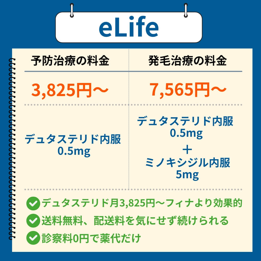 eLifeのAGA治療