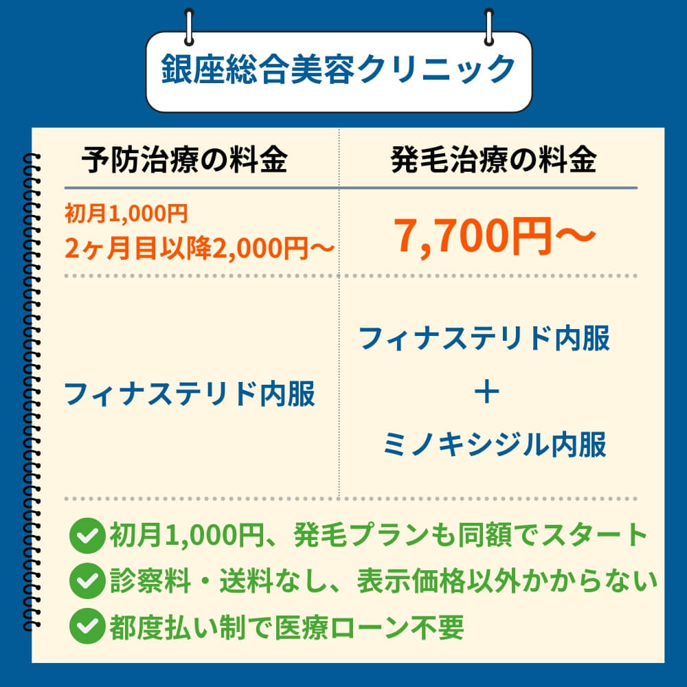 銀座総合美容クリニックのAGA治療