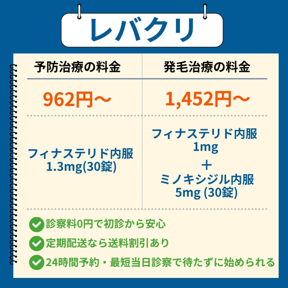 レバクリのAGA治療