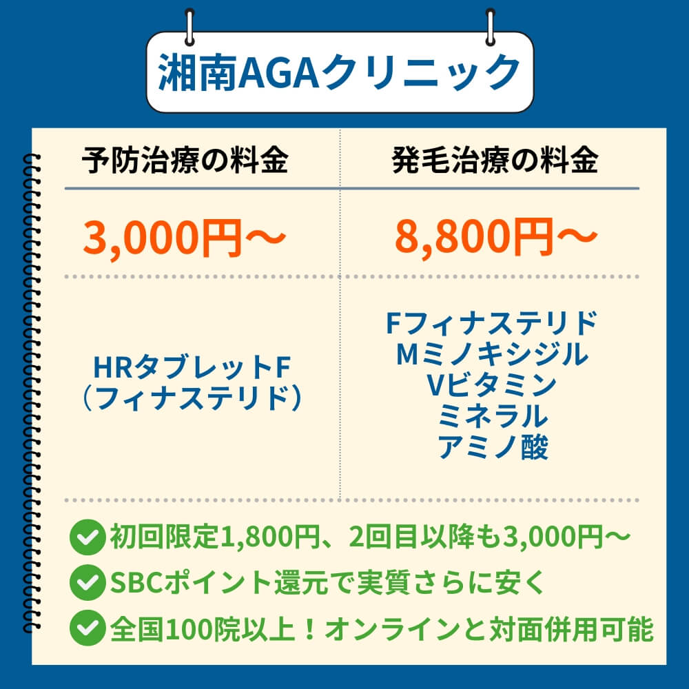 湘南AGAクリニック