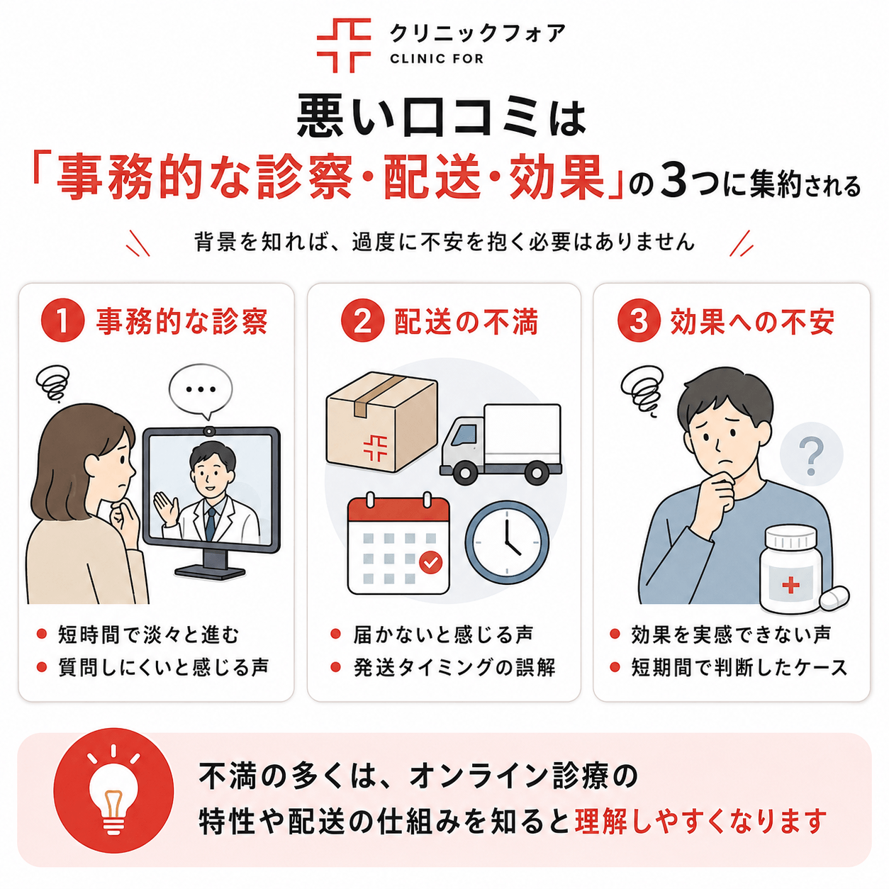 クリニックフォアの悪い口コミを紹介する図