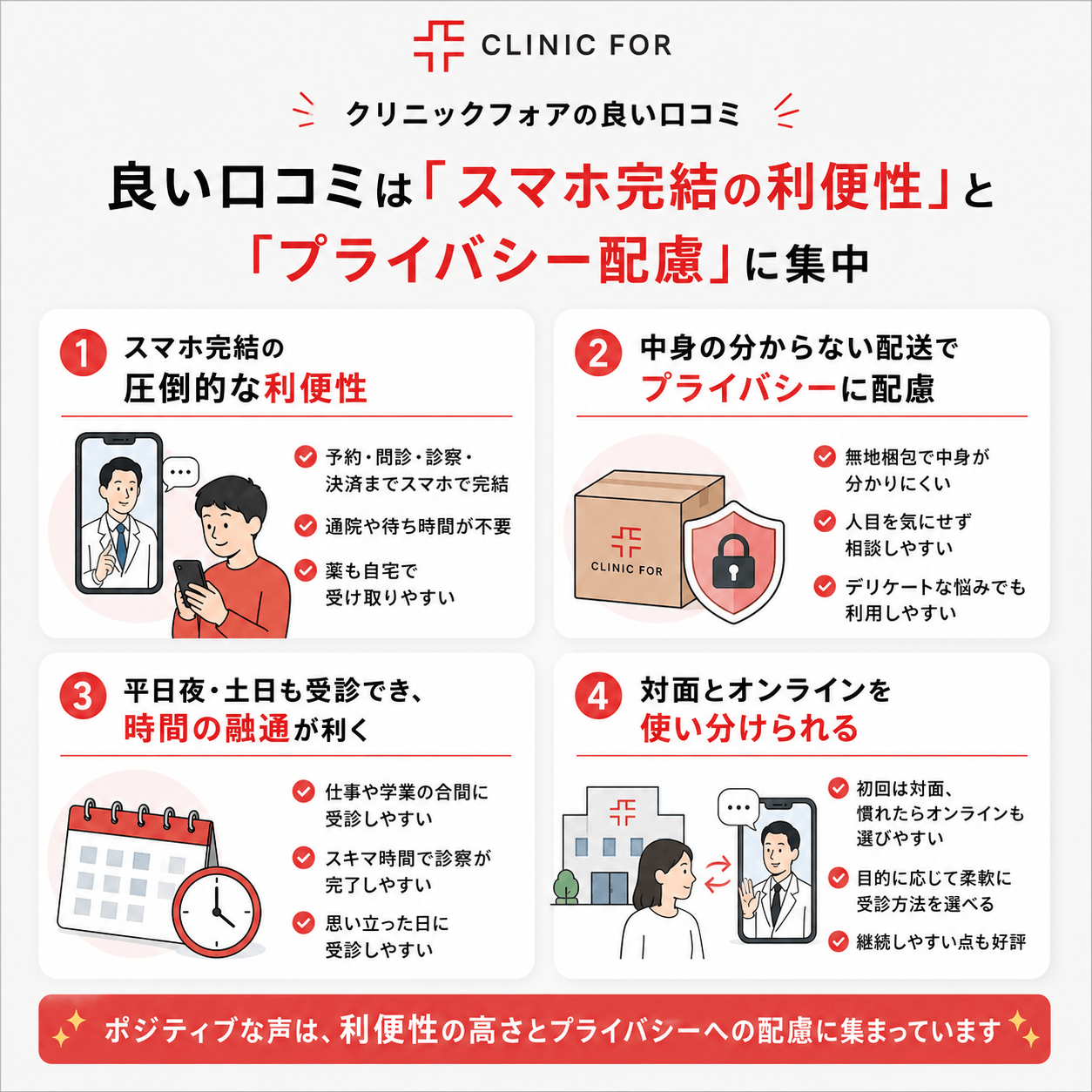 クリニックフォアの良い口コミを紹介する図