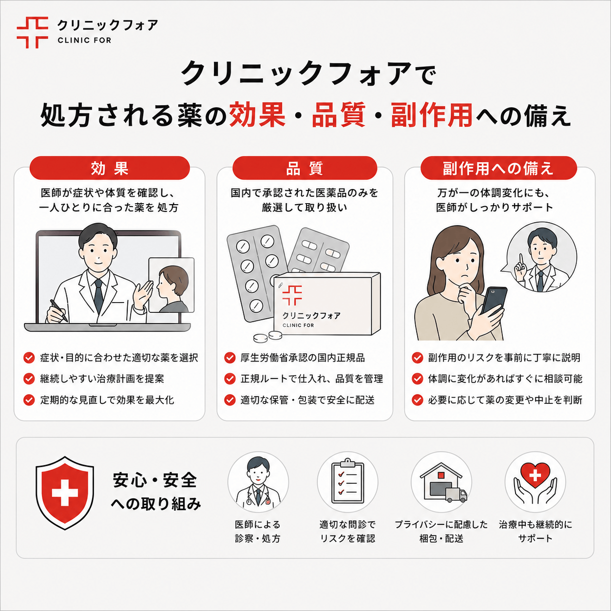 クリニックフォアの薬の効果・副作用を紹介する図