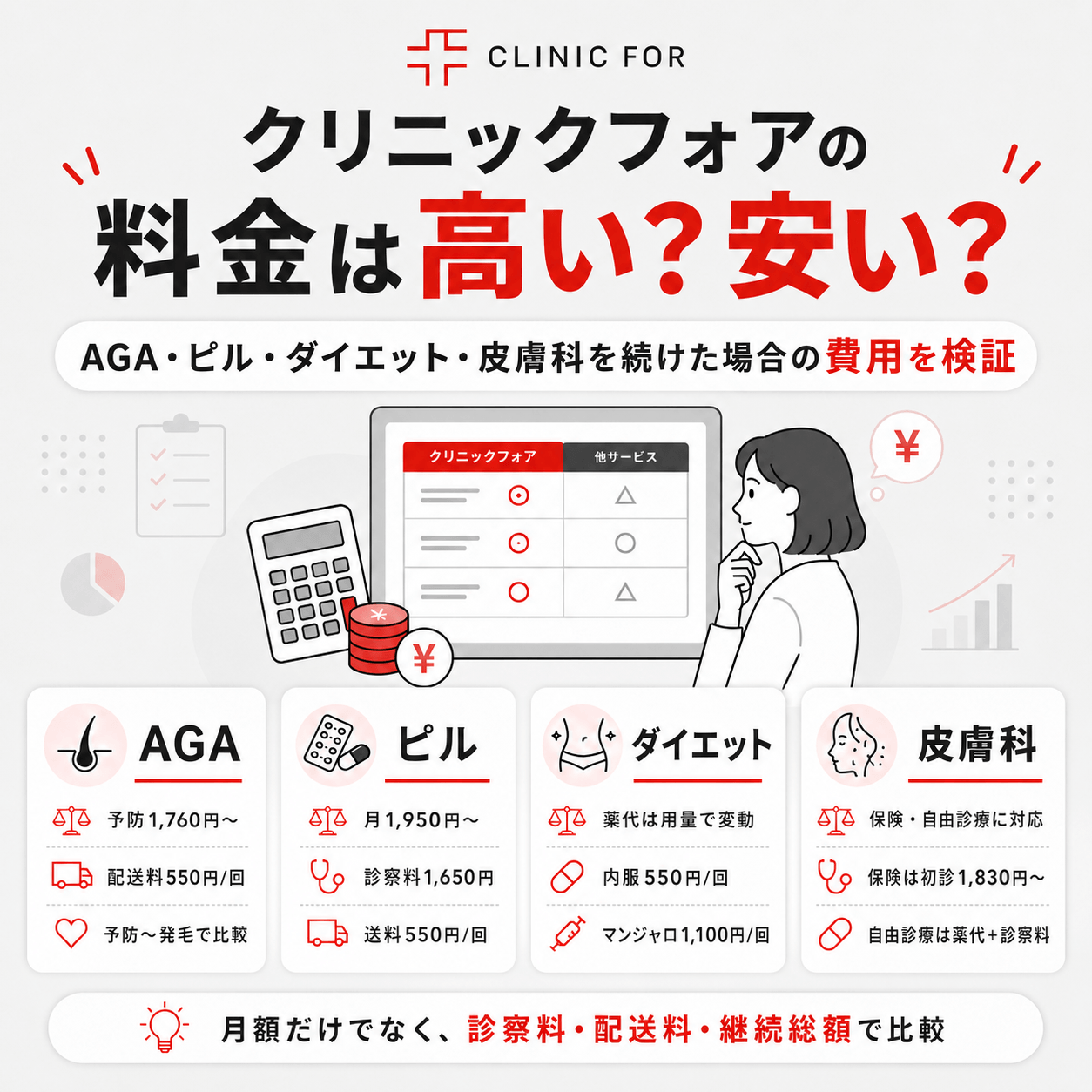 クリニックフォアの料金を紹介する図