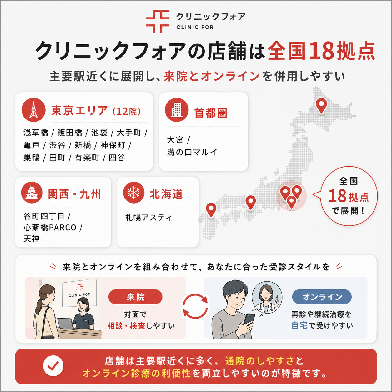 クリニックフォアの店舗を紹介する図
