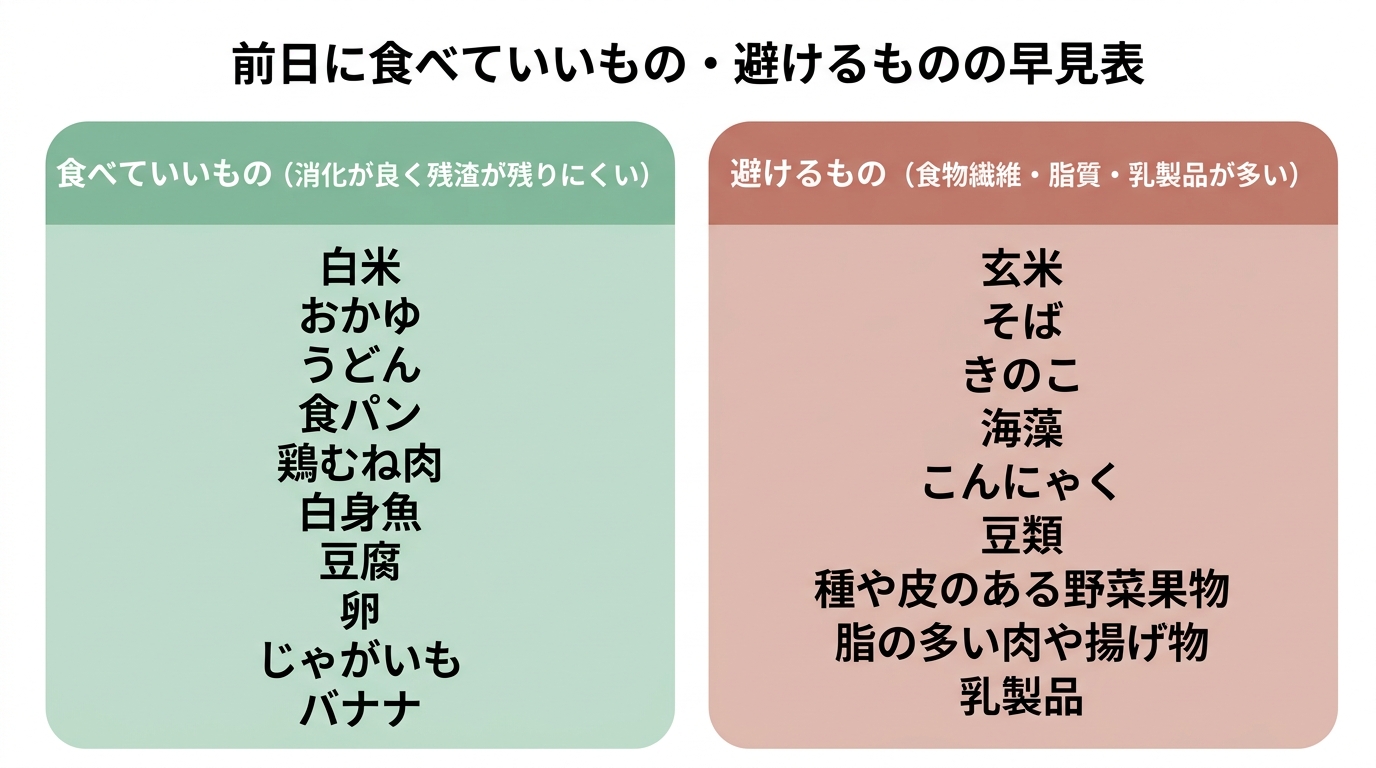 内視鏡検査前後の食事ガイド｜前日・当日・検査後に食べていいものと避けるものの解説画像