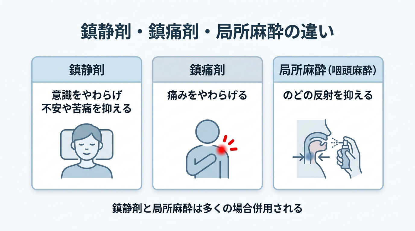 胃内視鏡検査の鎮静剤とは｜種類・副作用・費用と当日の注意点を解説の解説画像