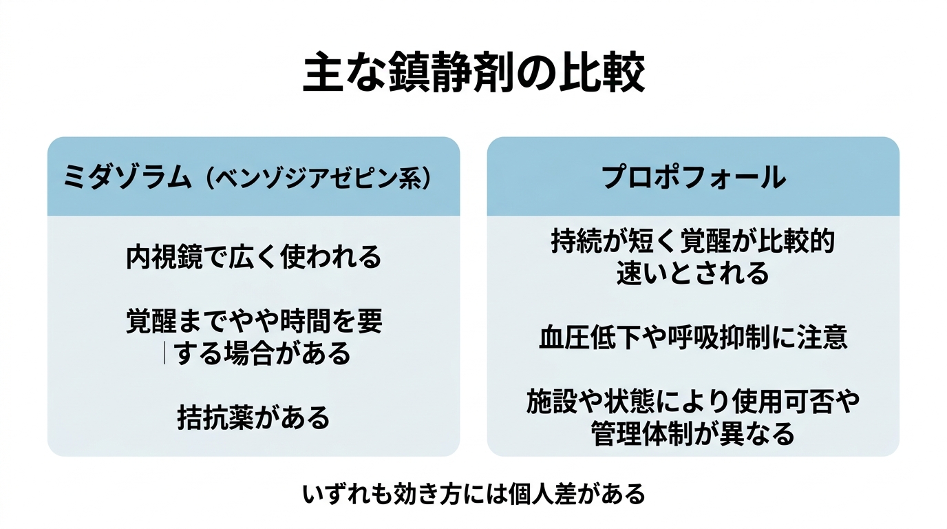 胃内視鏡検査の鎮静剤とは｜種類・副作用・費用と当日の注意点を解説の解説画像