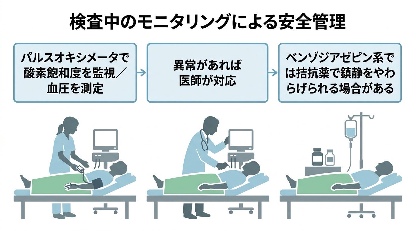 胃内視鏡検査の鎮静剤とは｜種類・副作用・費用と当日の注意点を解説の解説画像