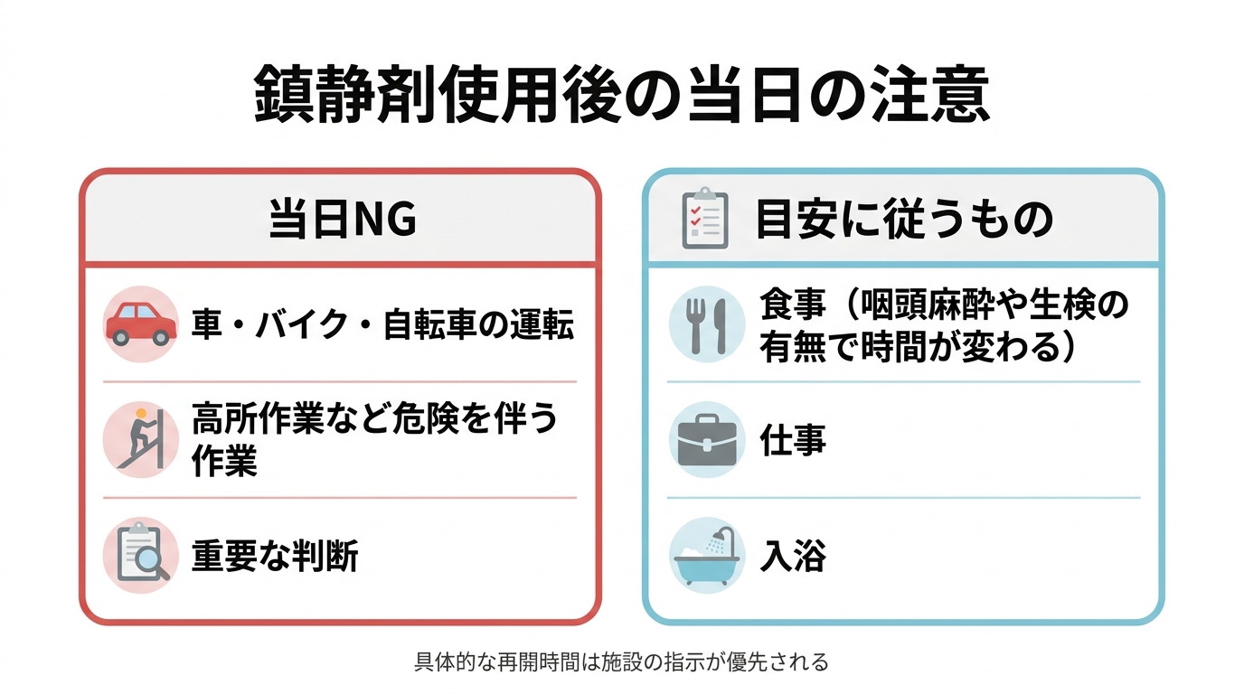 胃内視鏡検査の鎮静剤とは｜種類・副作用・費用と当日の注意点を解説の解説画像