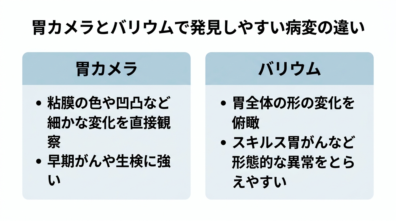 胃カメラとバリウムはどっちが辛い？苦痛・精度・費用と選び方を解説の解説画像