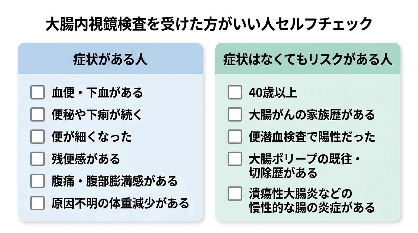 大腸内視鏡検査を受けた方がいい人とは？症状・年齢・家族歴でわかる対象チェックの解説画像