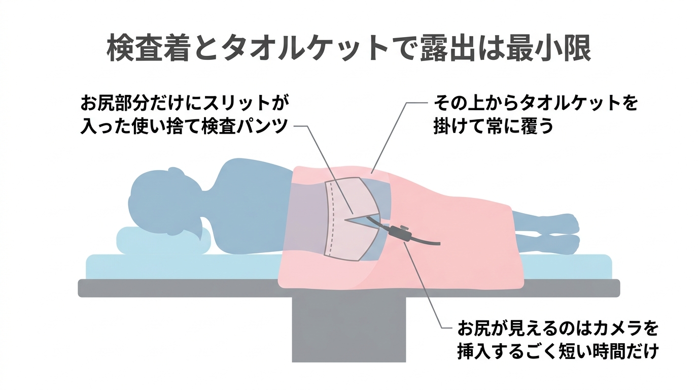 大腸カメラが恥ずかしい女性へ｜配慮と検査の流れ・選び方をやさしく解説の解説画像