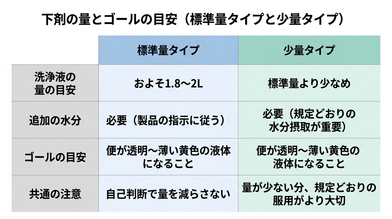 大腸カメラの下剤が飲みきれない時の対処法｜楽に飲むコツと飲まない方法の解説画像